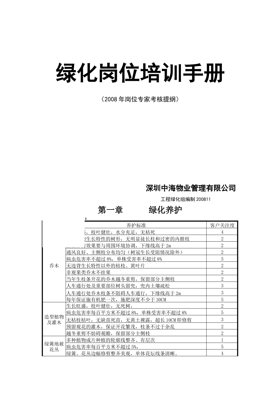 物业管理有限公司绿化岗位培训手册_第1页