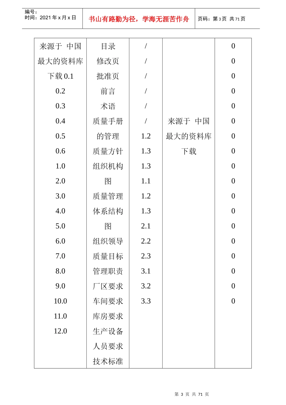 《生产管理资料饮料企业QS质量手册》（DOC73页_第3页