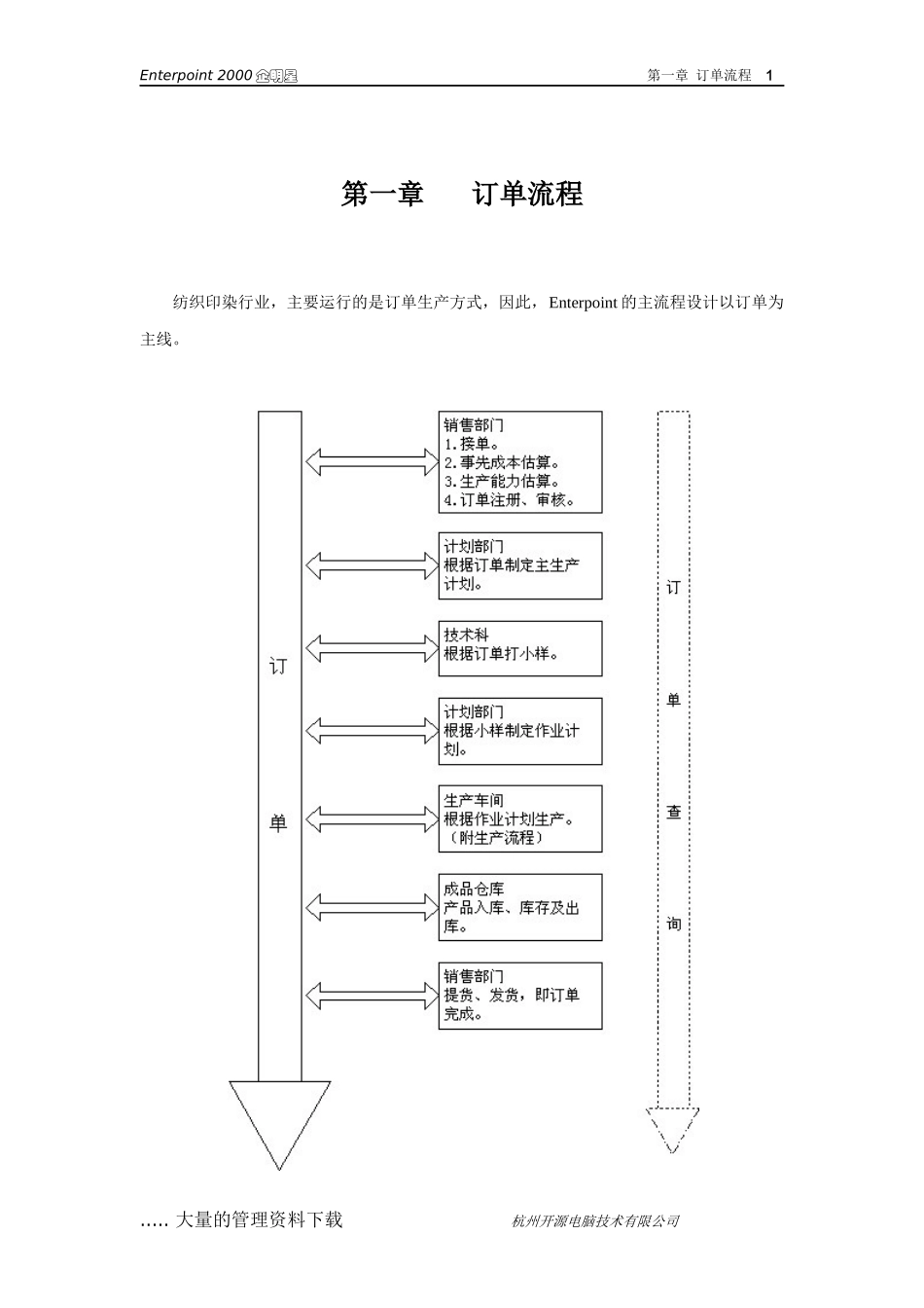 纺织印染企业标准流程管理方案doc33)_第3页