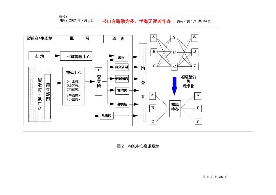 《物流中心储位管理》DOC264)_第2页