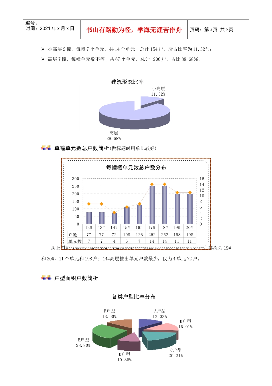 元一柏庄二期项目分析_第3页