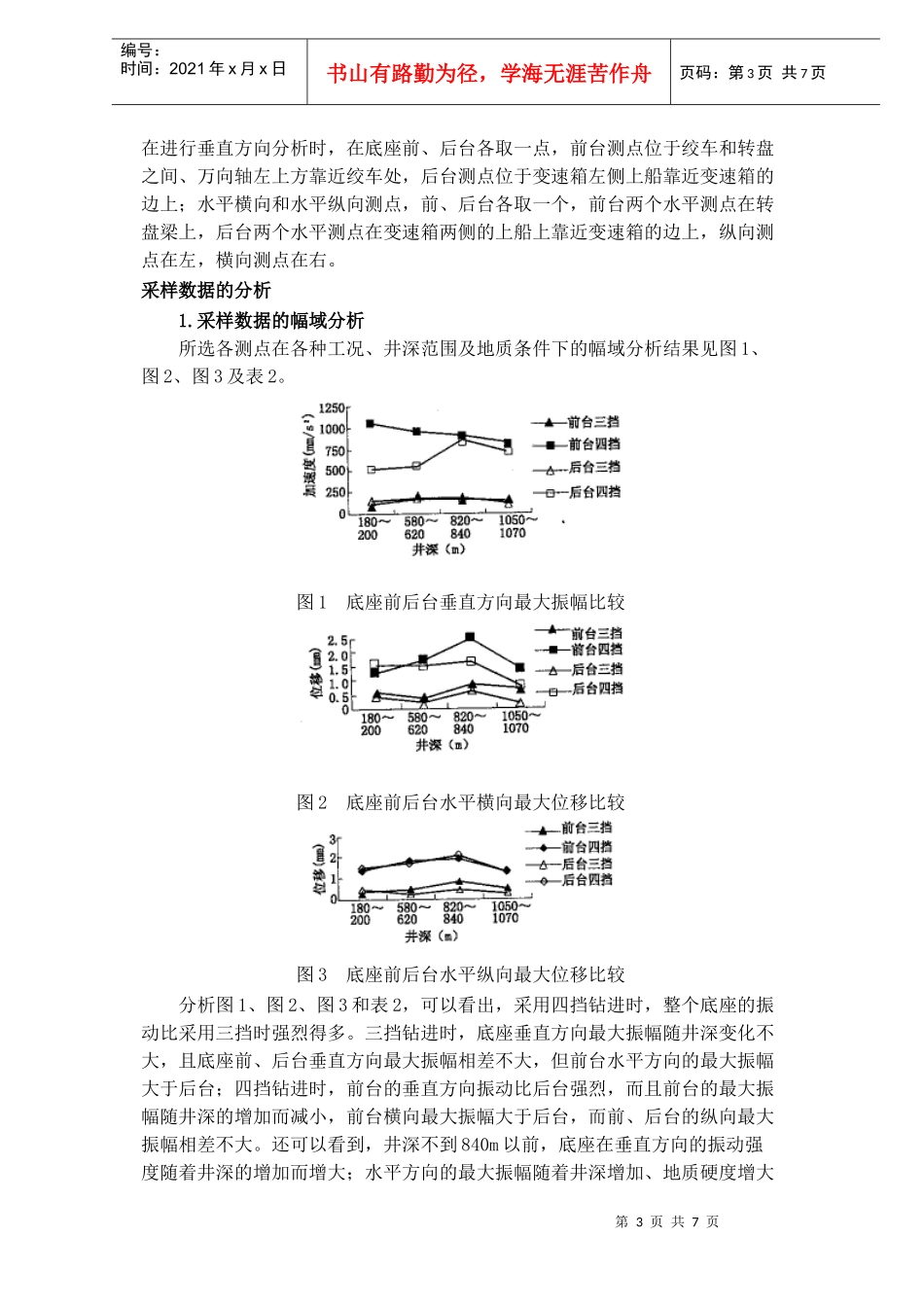 ZJ15钻机底座的振动测试_第3页