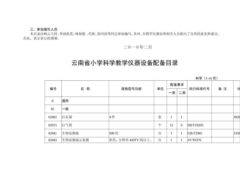 云南省小学数学科学教学仪器设备配备目录梳理汇总_第2页