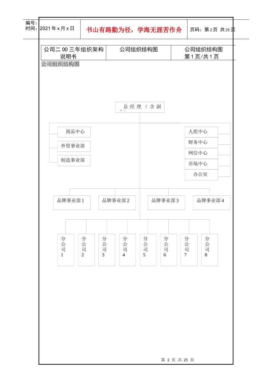 （南京有限公司二OO三年新组织架构说明书_第2页