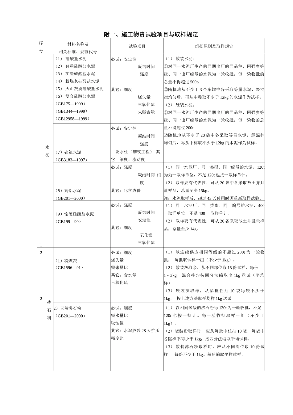 施工物资试验项目劳务合同书_第1页
