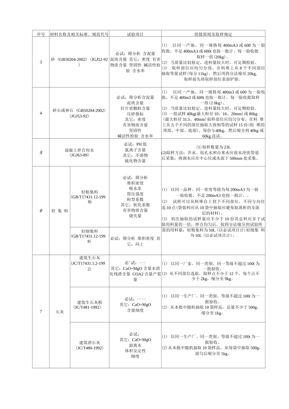 施工物资试验项目劳务合同书_第2页