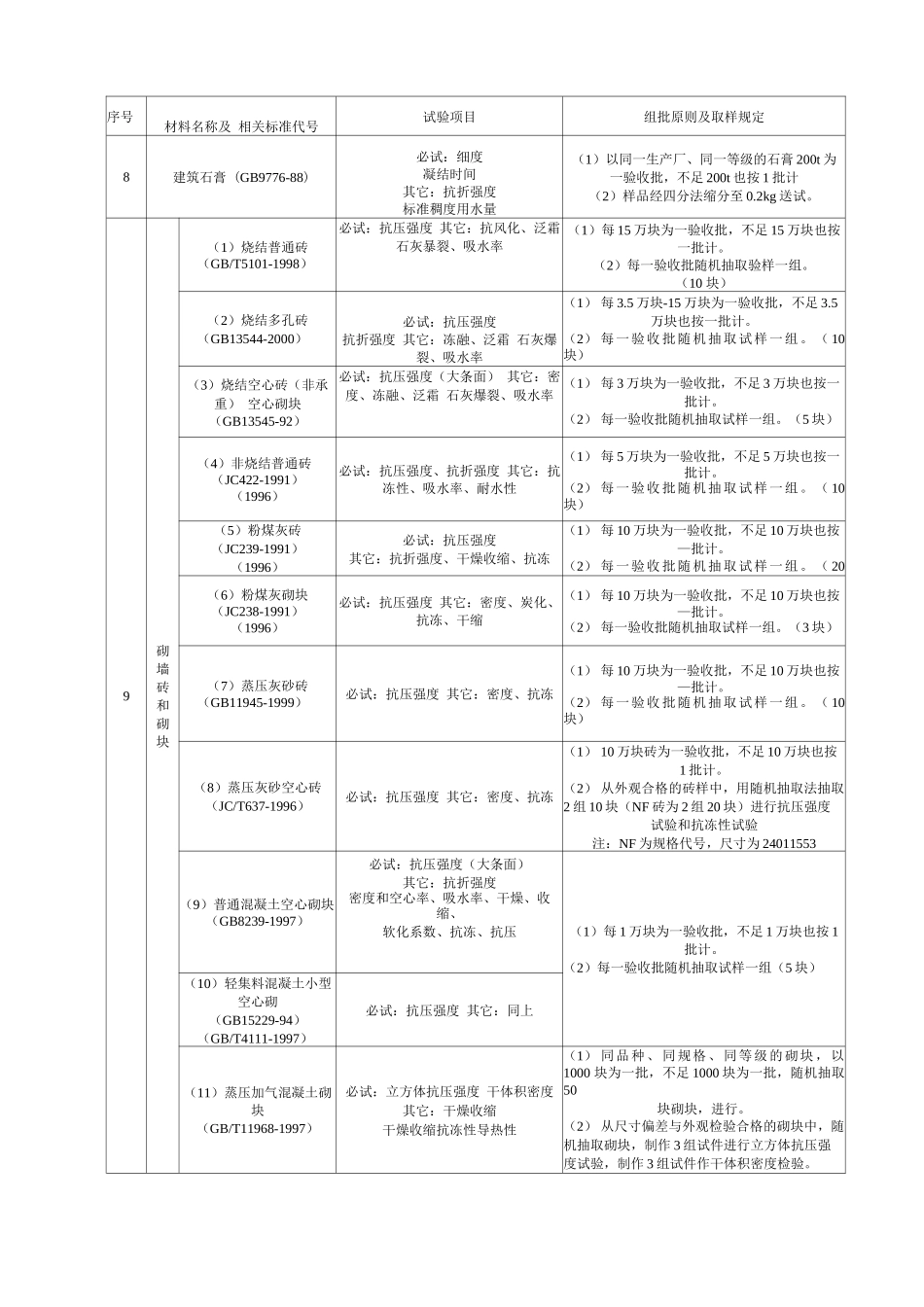 施工物资试验项目劳务合同书_第3页