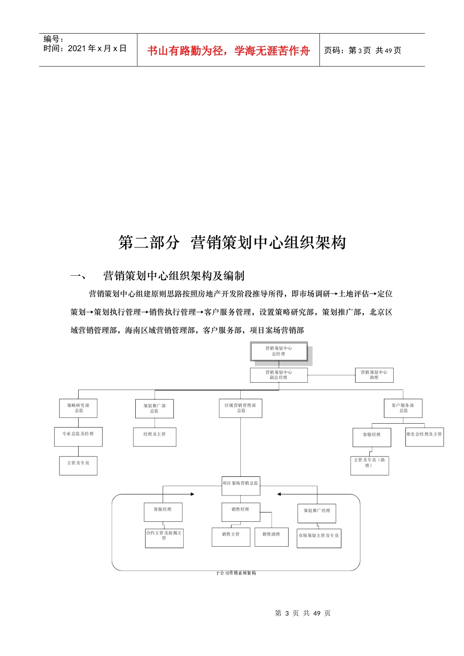 集团营销策划中心架构管理手册_第3页