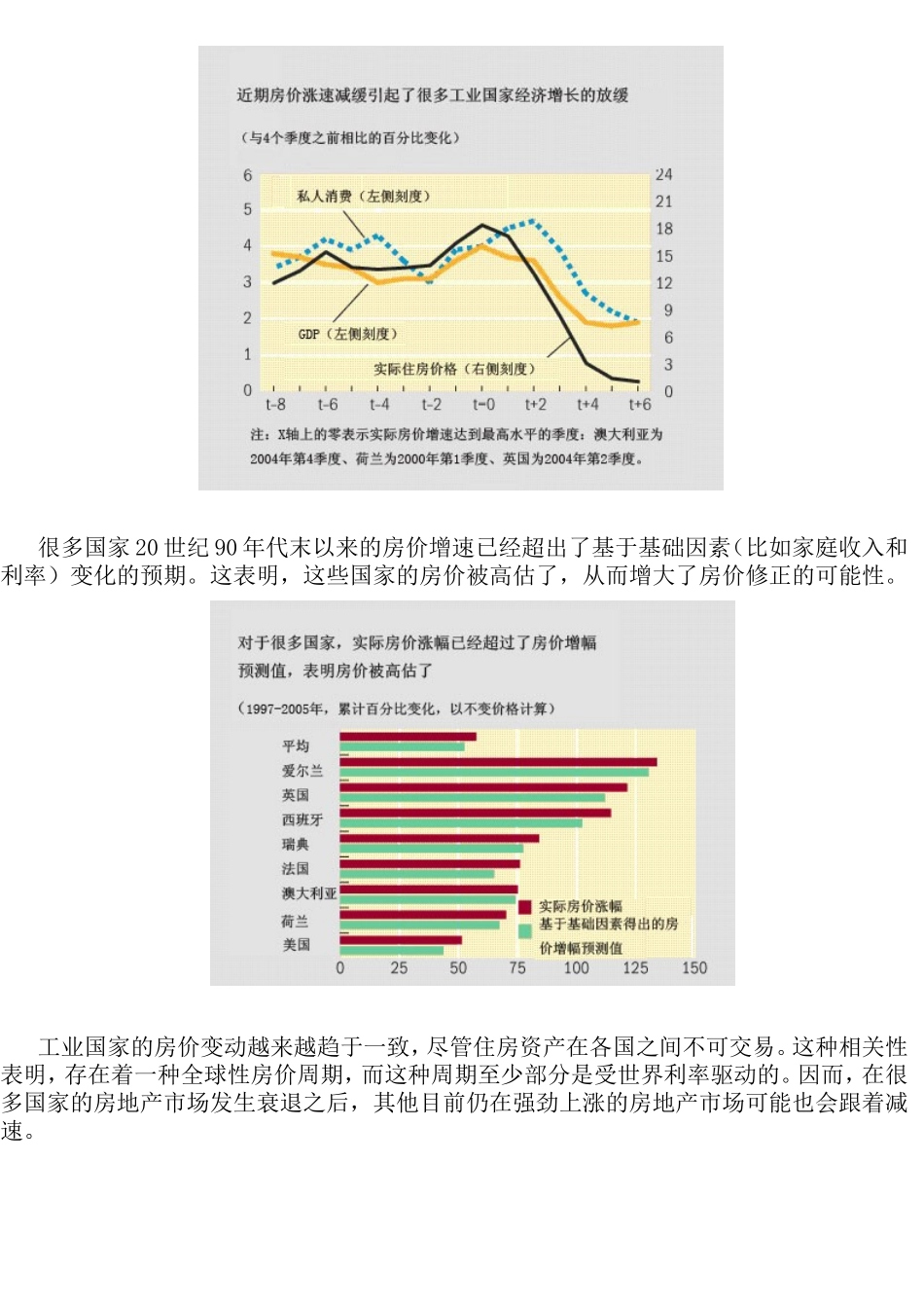 评全球房地产市场降温_第2页