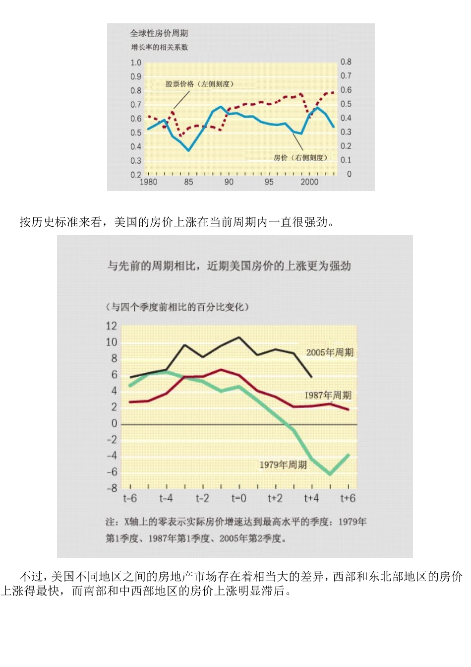 评全球房地产市场降温_第3页