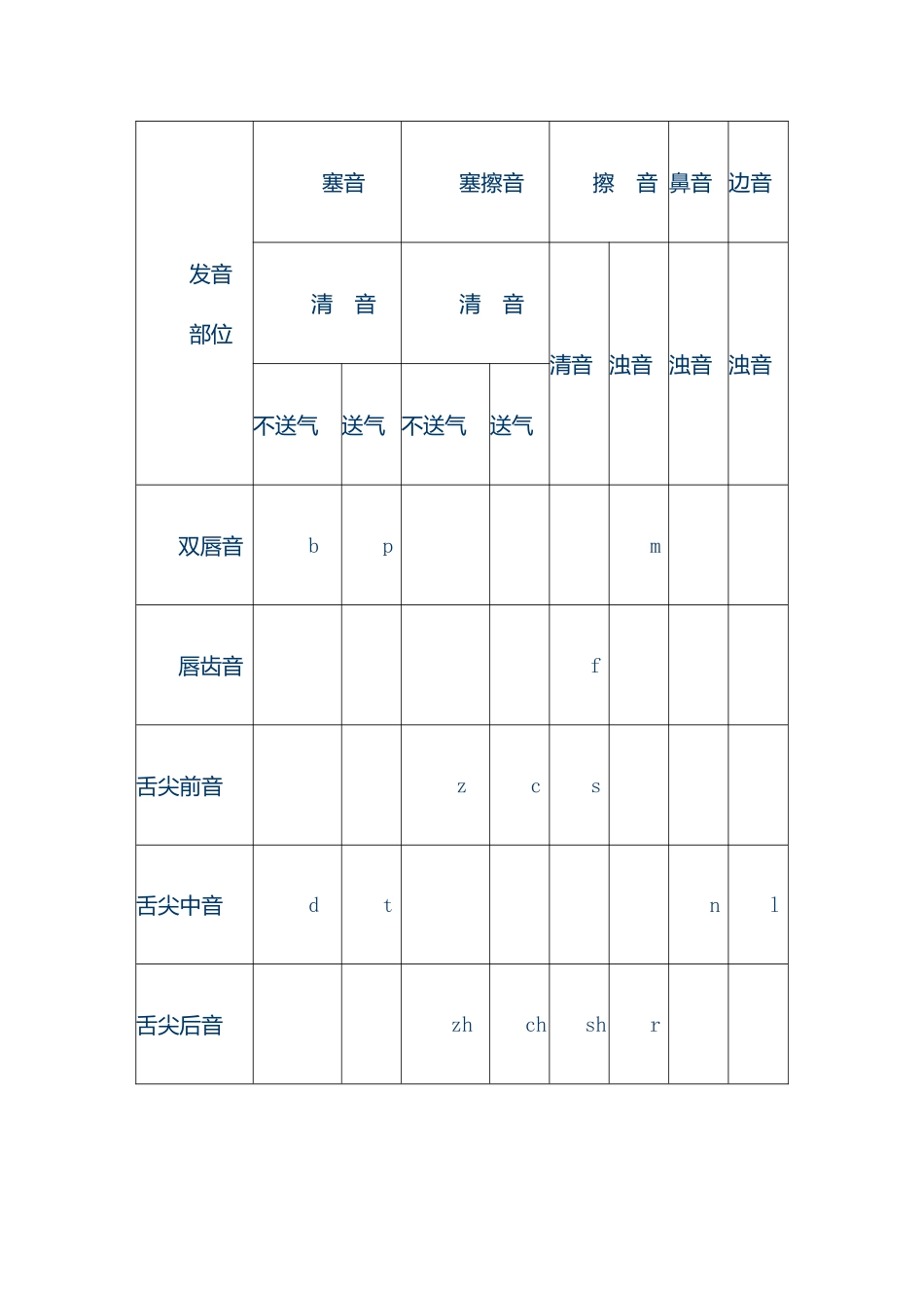 一年级小学语文教学计划_第3页