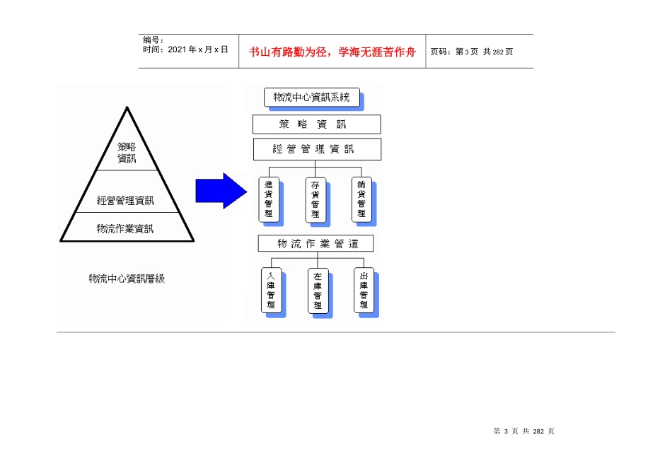 《物流中心储位管理》1)_第3页