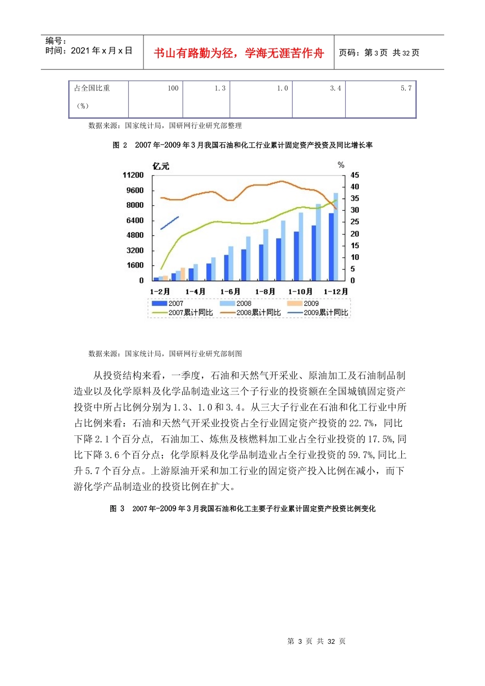 年13月中国石油和化工行业运行分析_第3页