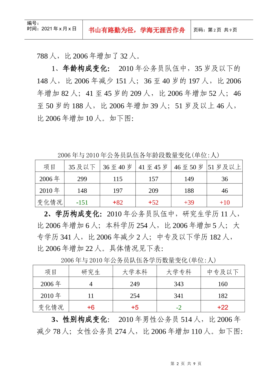 《公务员法》实施后公务员队伍建设情况分析_第2页
