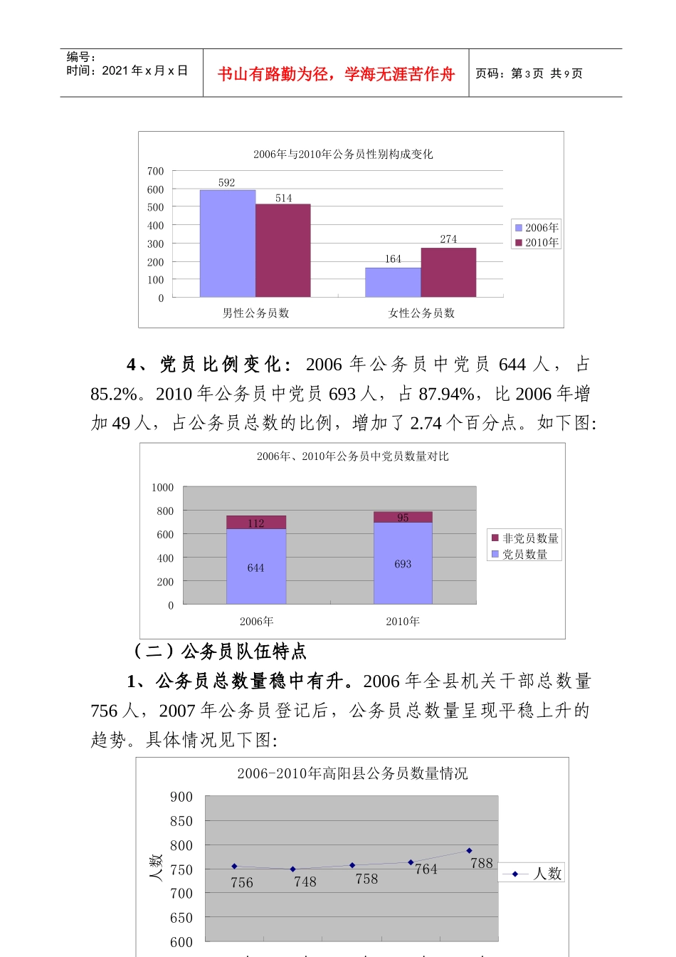《公务员法》实施后公务员队伍建设情况分析_第3页
