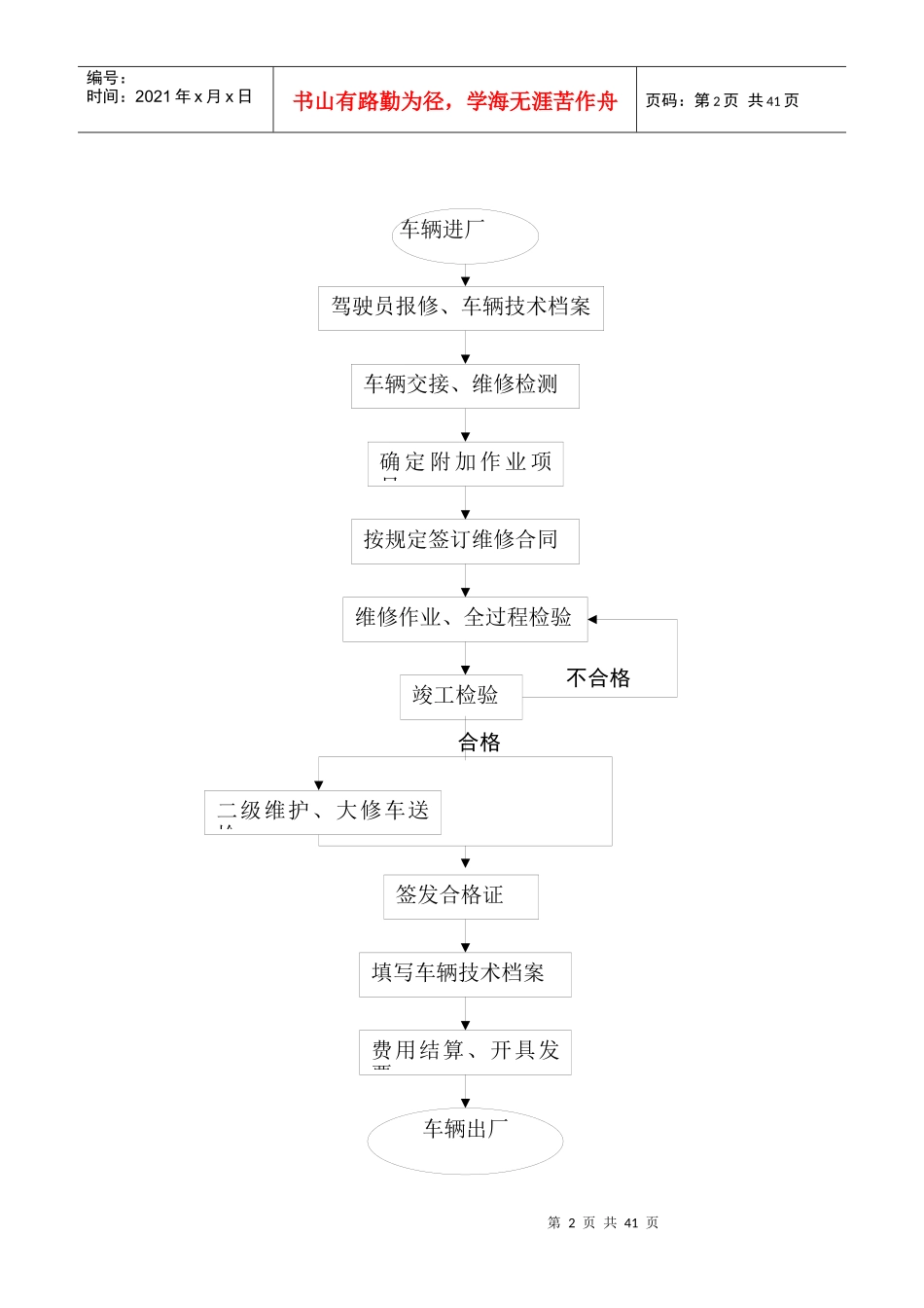 《制度汇编修订本》_第2页