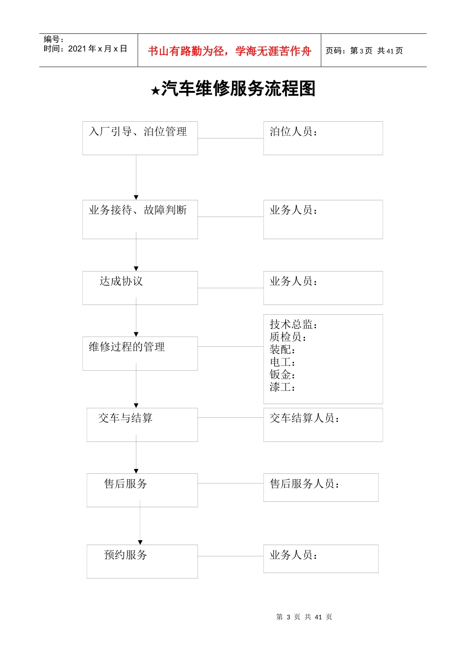《制度汇编修订本》_第3页