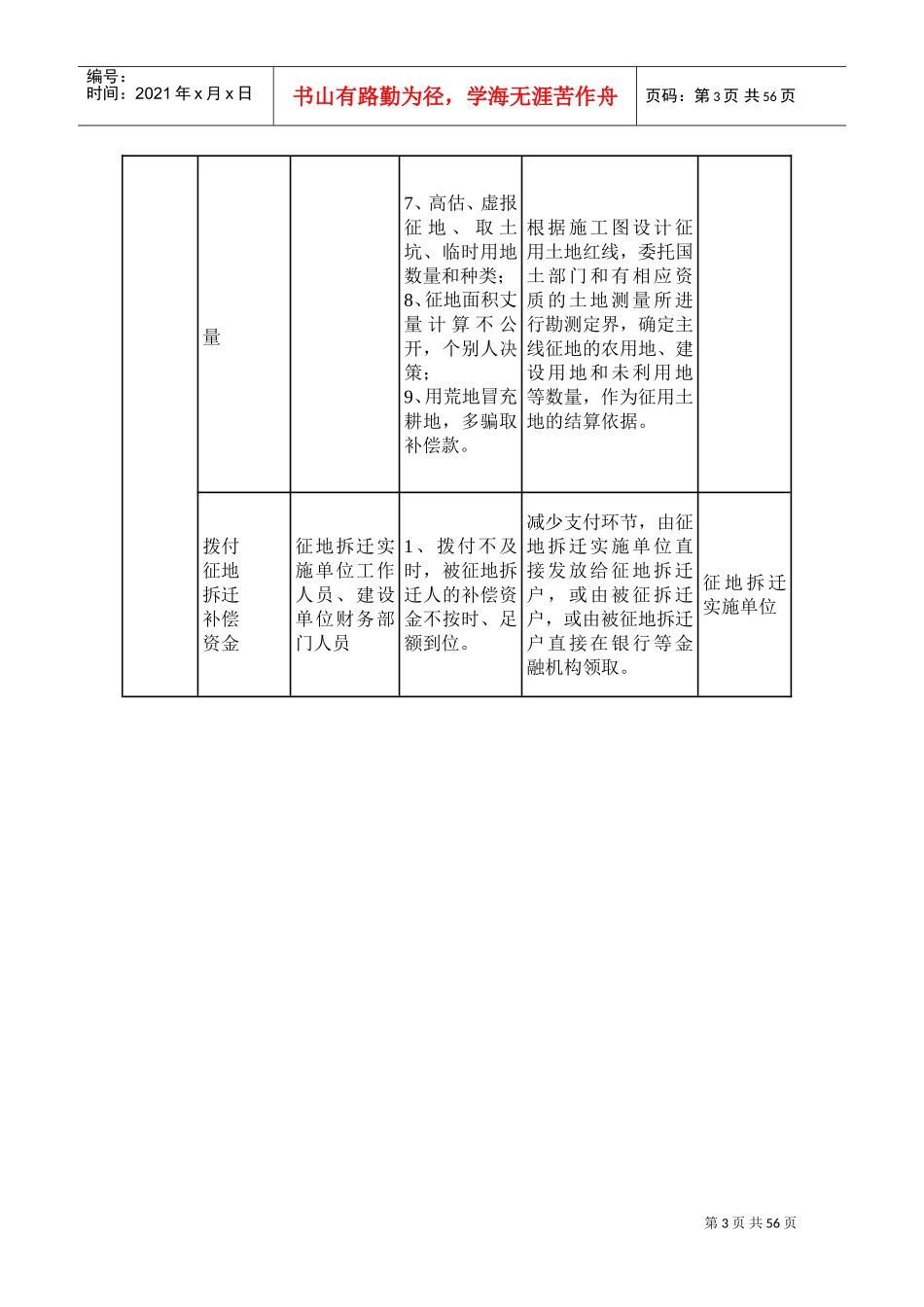 风险点与防控措施DOC35页)_第3页