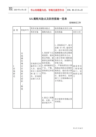 风险点与防控措施DOC35页)