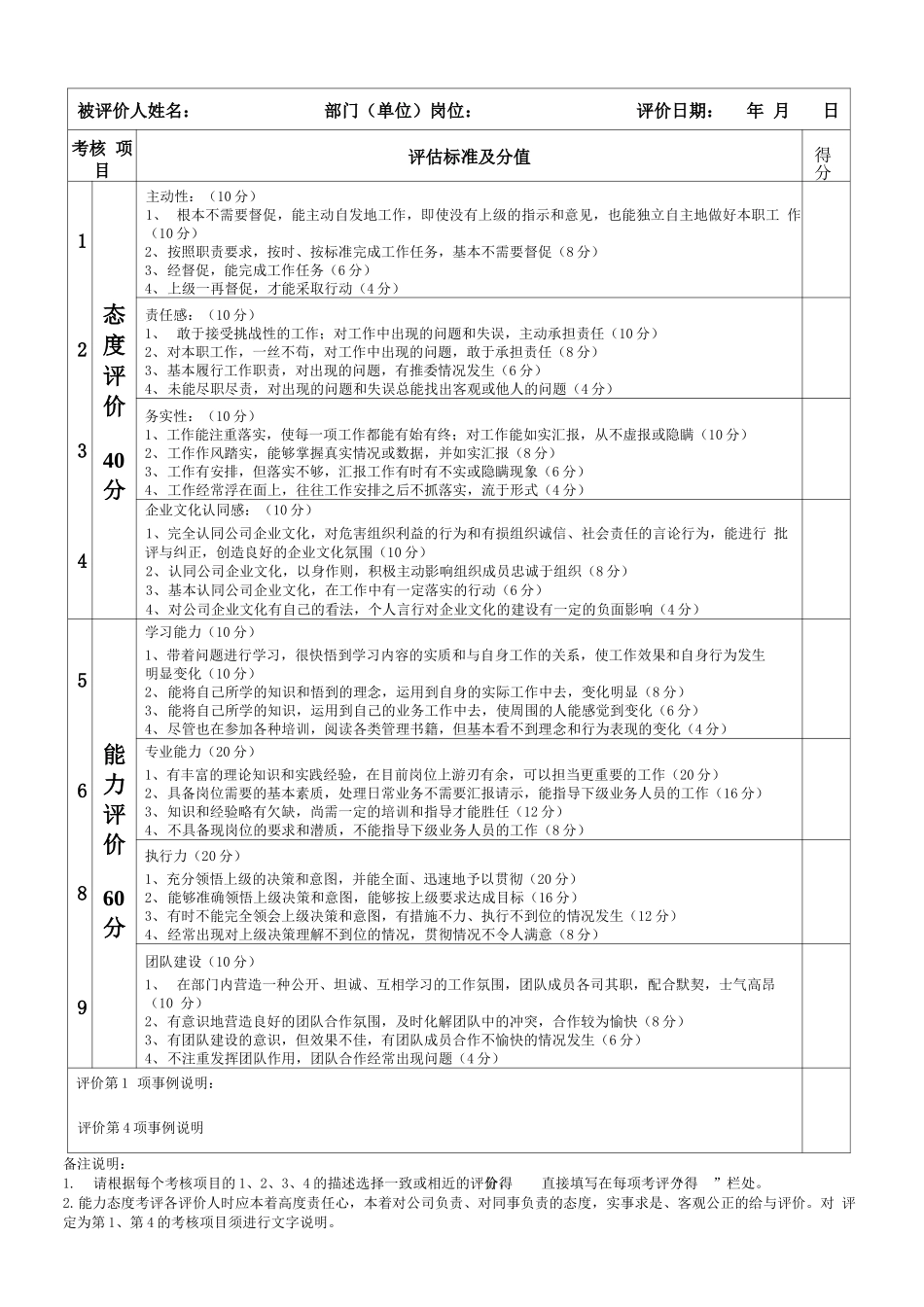 表二：劳动合同续签员工能力态度评价表_第1页