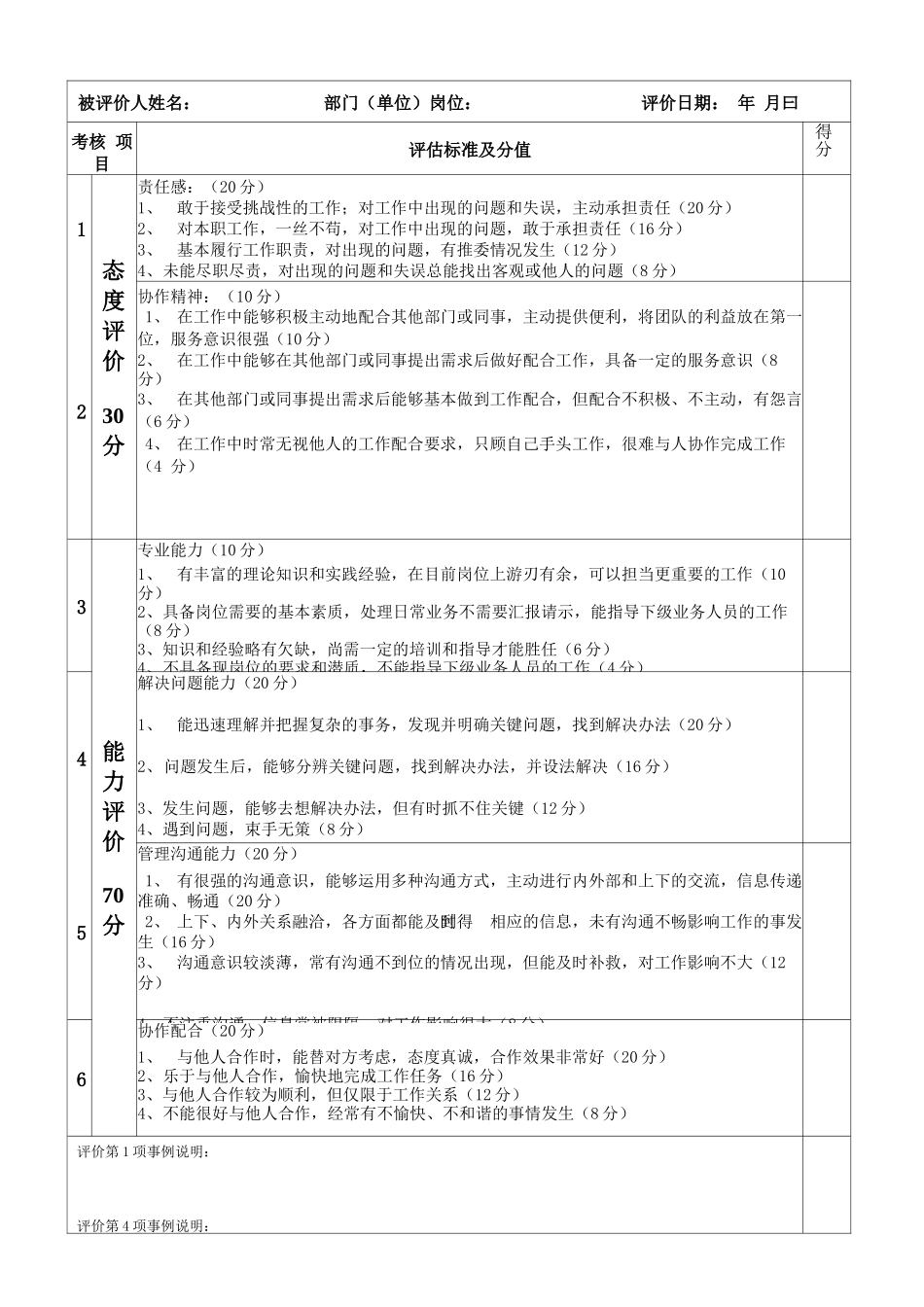 表二：劳动合同续签员工能力态度评价表_第2页