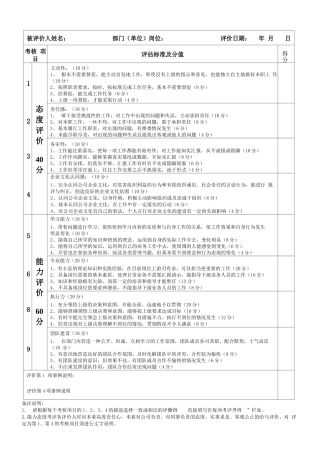 表二：劳动合同续签员工能力态度评价表
