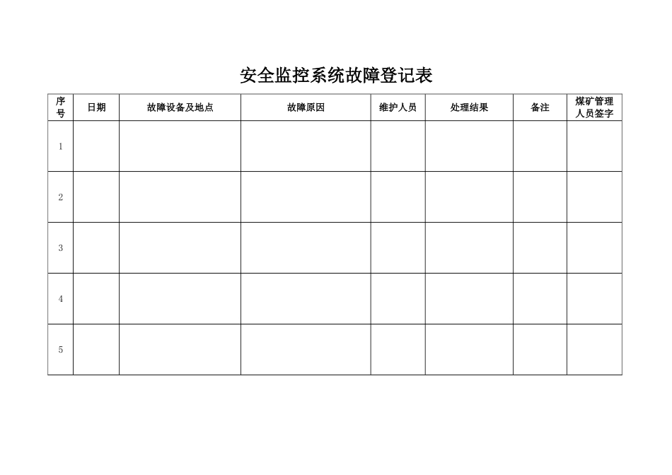 伊泰集团有限公司安全监控系统故障登记表_第3页