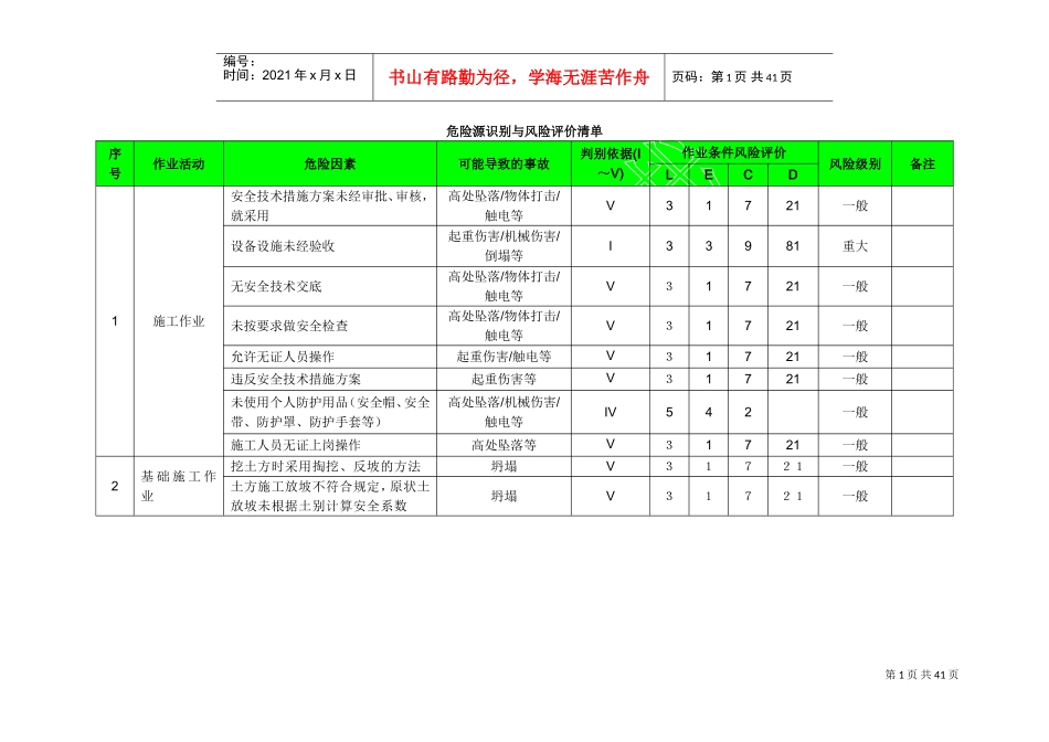 《建筑工程危险源识别与风险评价清单》DOC40页)_第1页