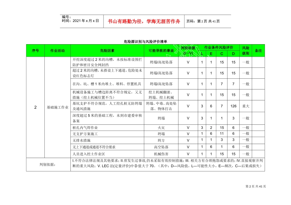 《建筑工程危险源识别与风险评价清单》DOC40页)_第2页