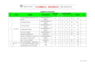 《建筑工程危险源识别与风险评价清单》DOC40页)