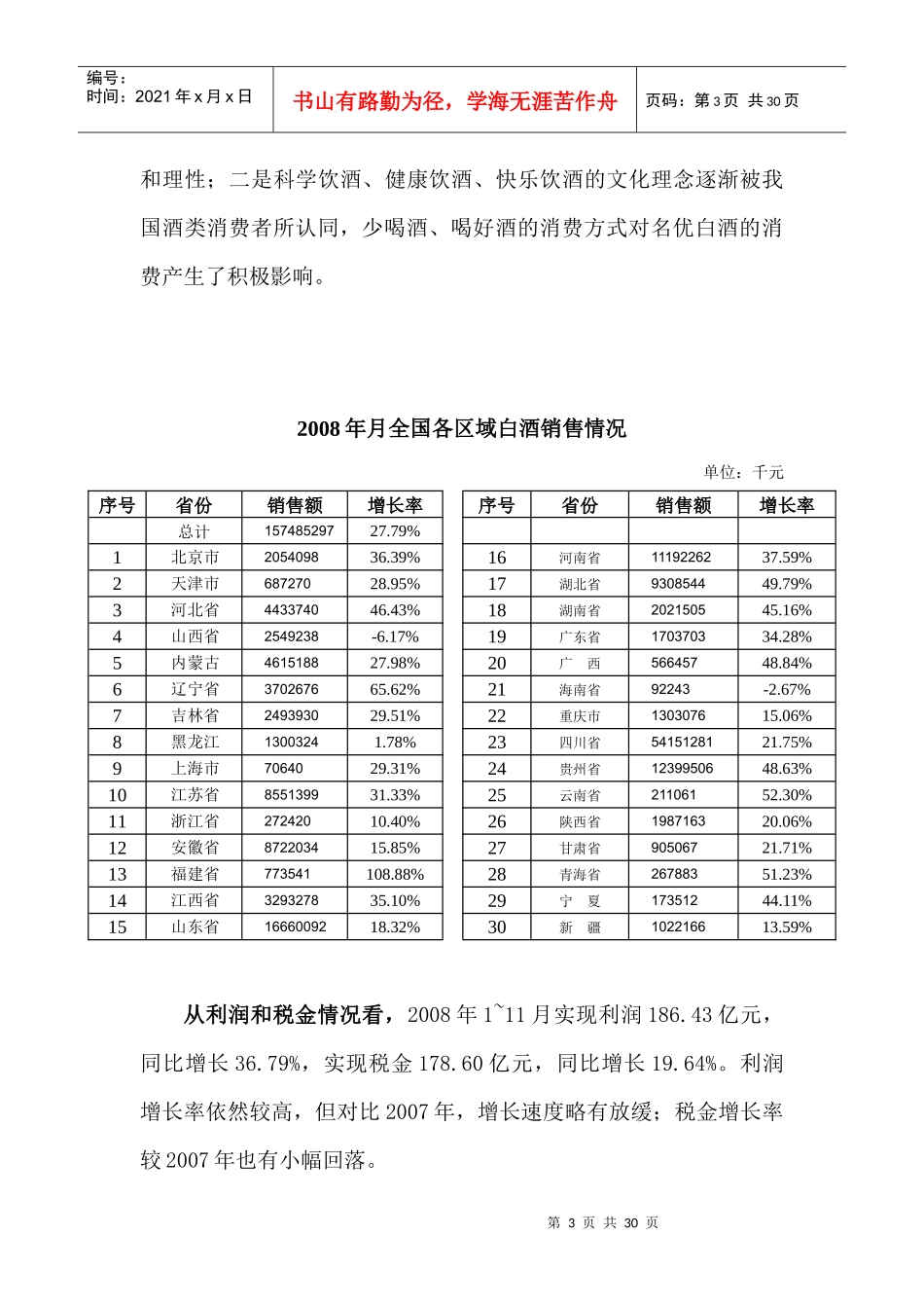 年中国酿酒协会工作报告白酒)_第3页