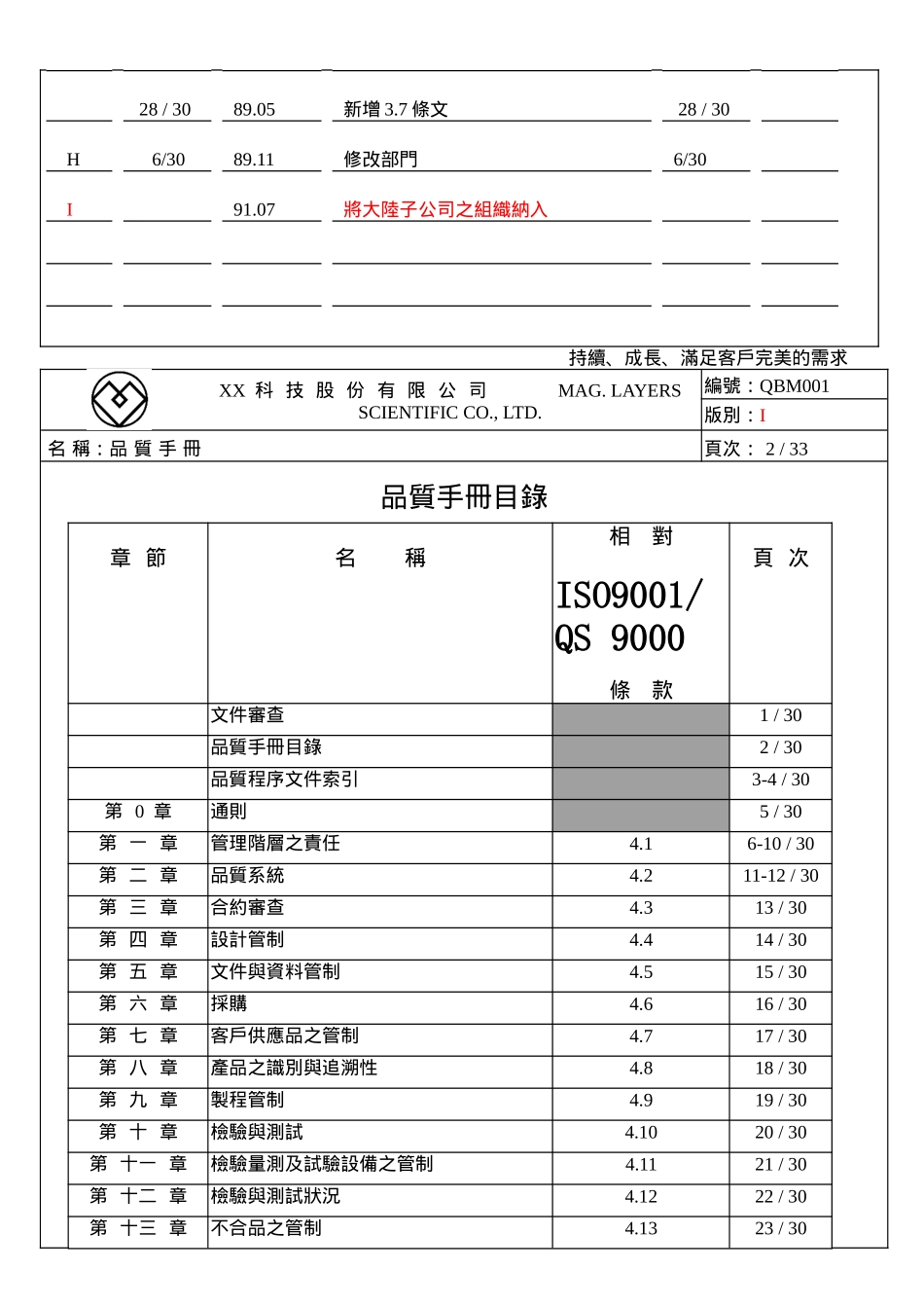 科技股份有限公司品质手册62)1)_第3页
