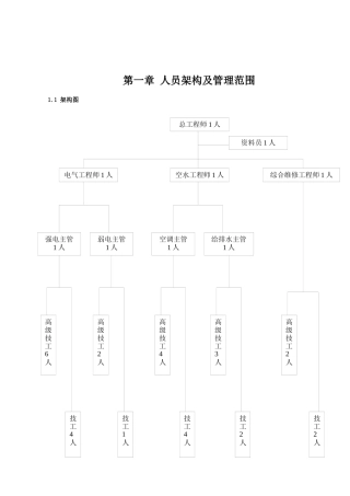 物业管理有限公司工程部运作手册