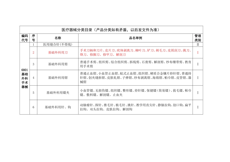 医疗器械分类产品分类_第1页
