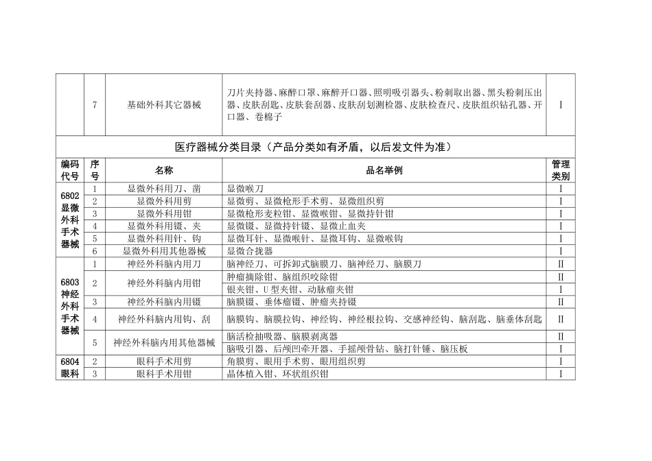 医疗器械分类产品分类_第2页