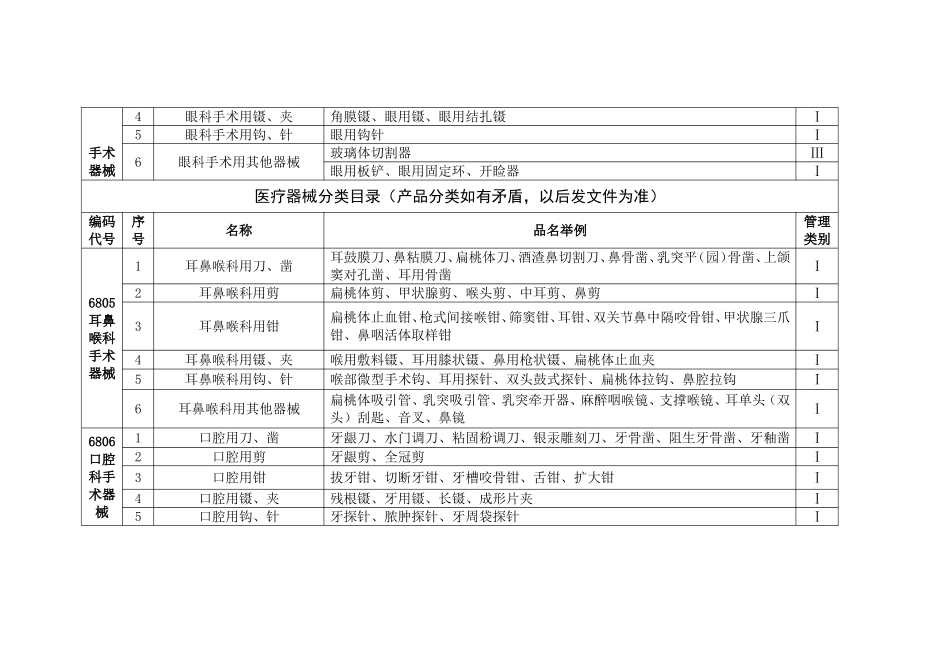 医疗器械分类产品分类_第3页