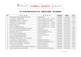 年度河南省科技攻关计划高新技术领域)项目受理清单