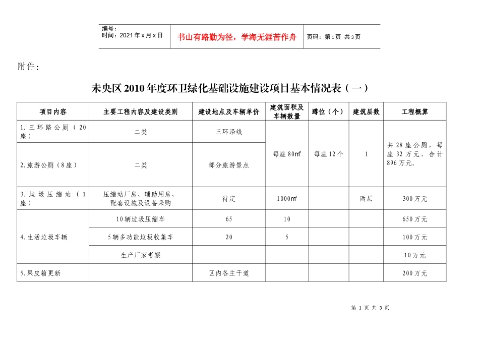 《未央区年度环卫绿化基础设施建设项目基本情况表》doc中共_第1页