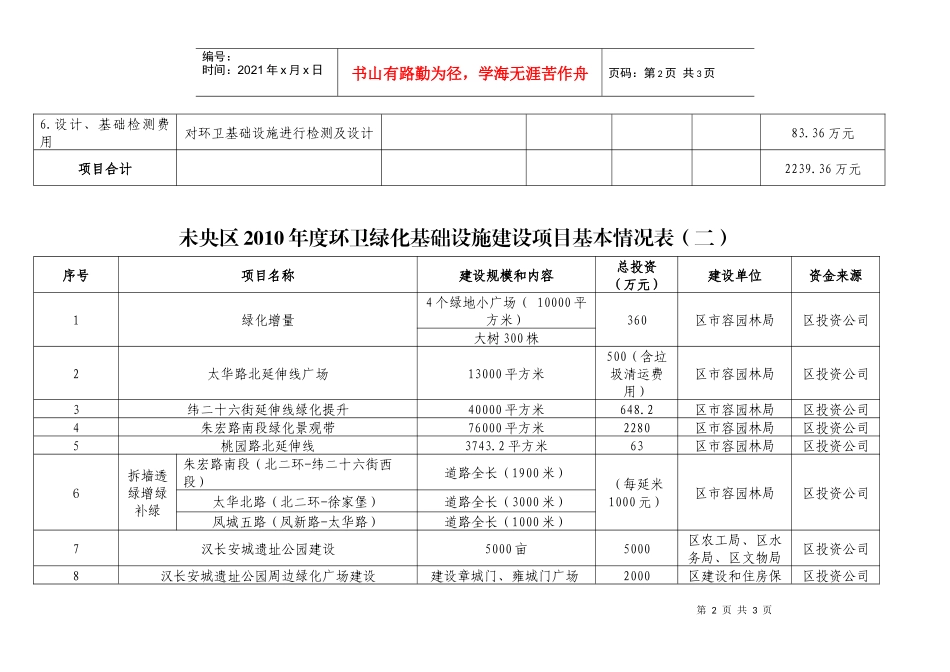 《未央区年度环卫绿化基础设施建设项目基本情况表》doc中共_第2页