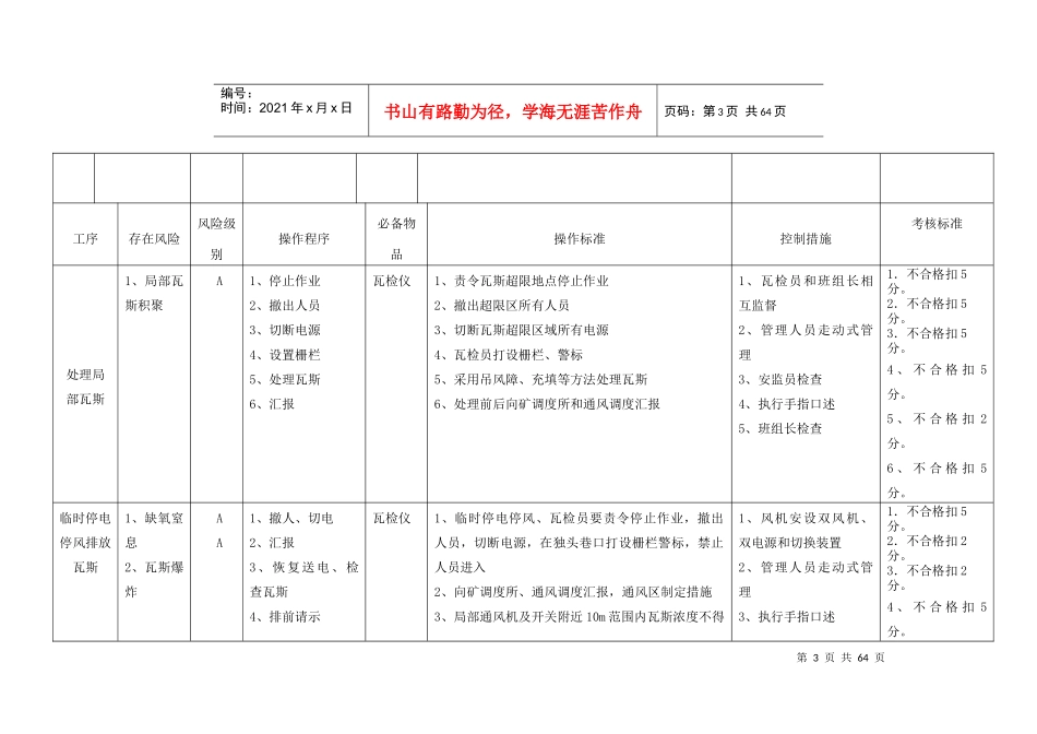 一通三防风险预控管理_第3页