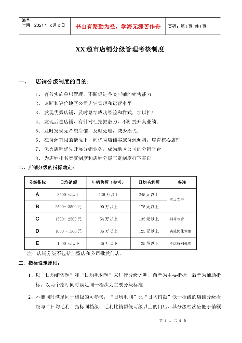超市店铺分级管理考核制度_第1页