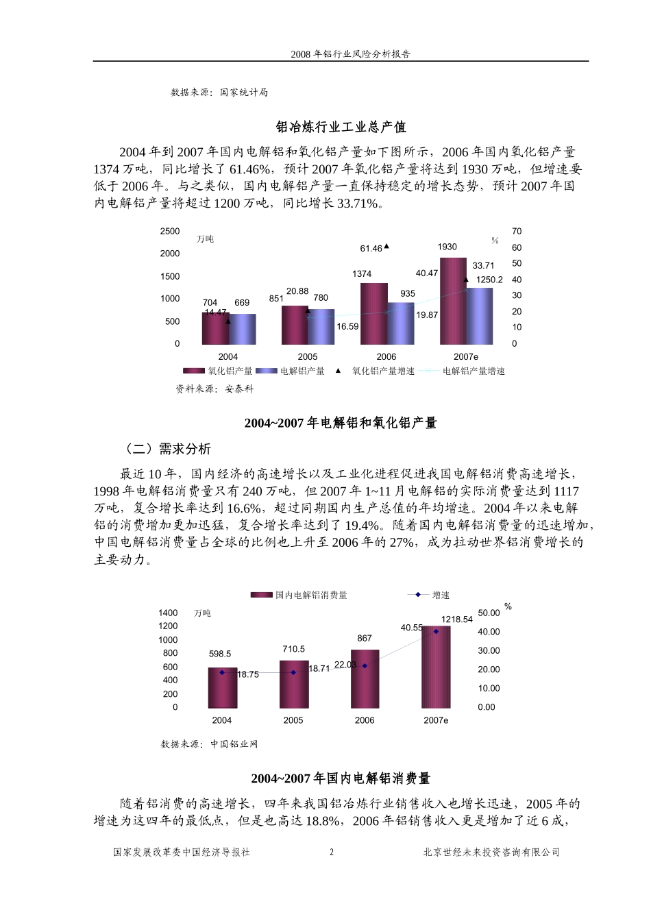 年铝行业风险分析报告_第2页