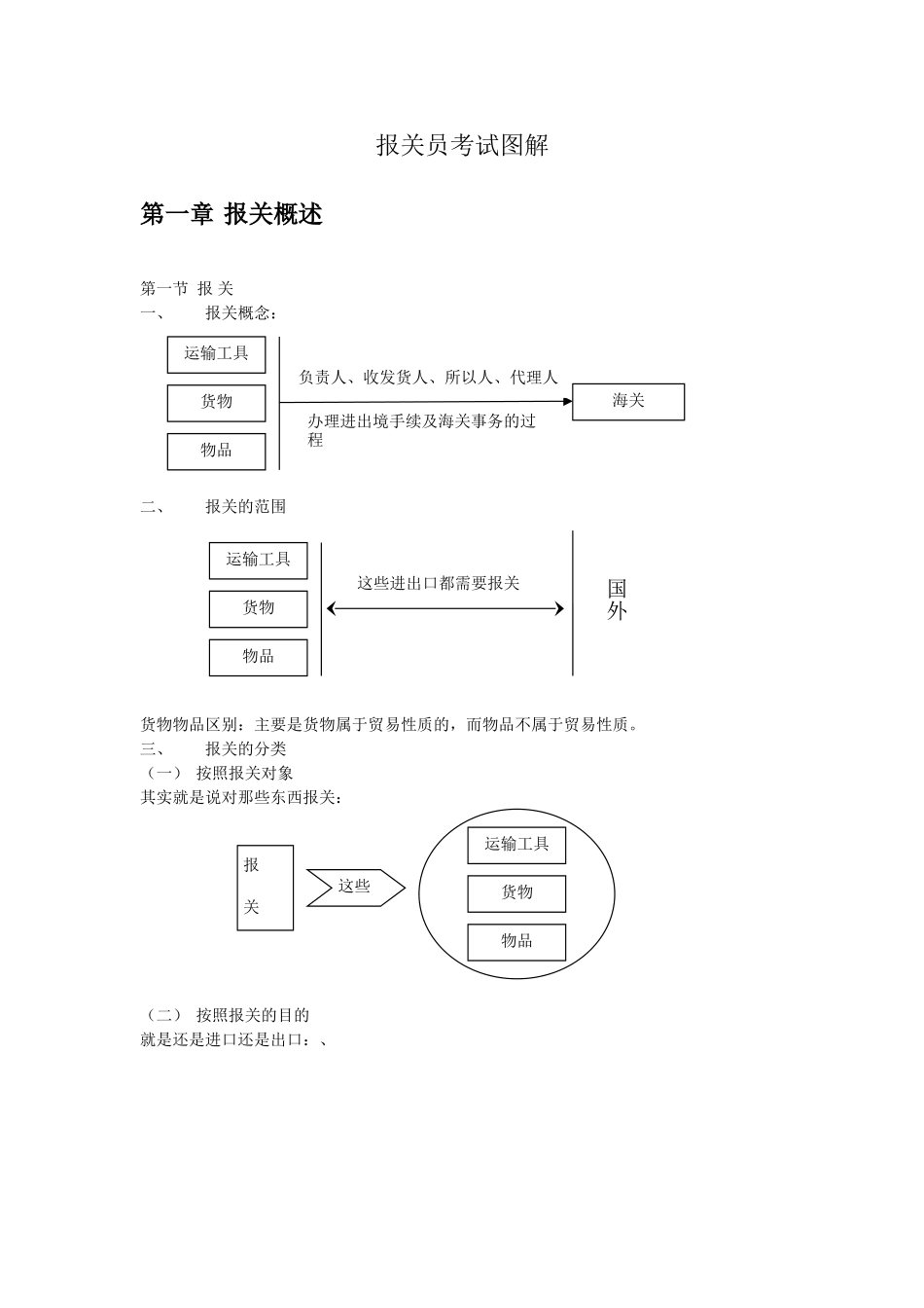 报关员考试图解_第1页