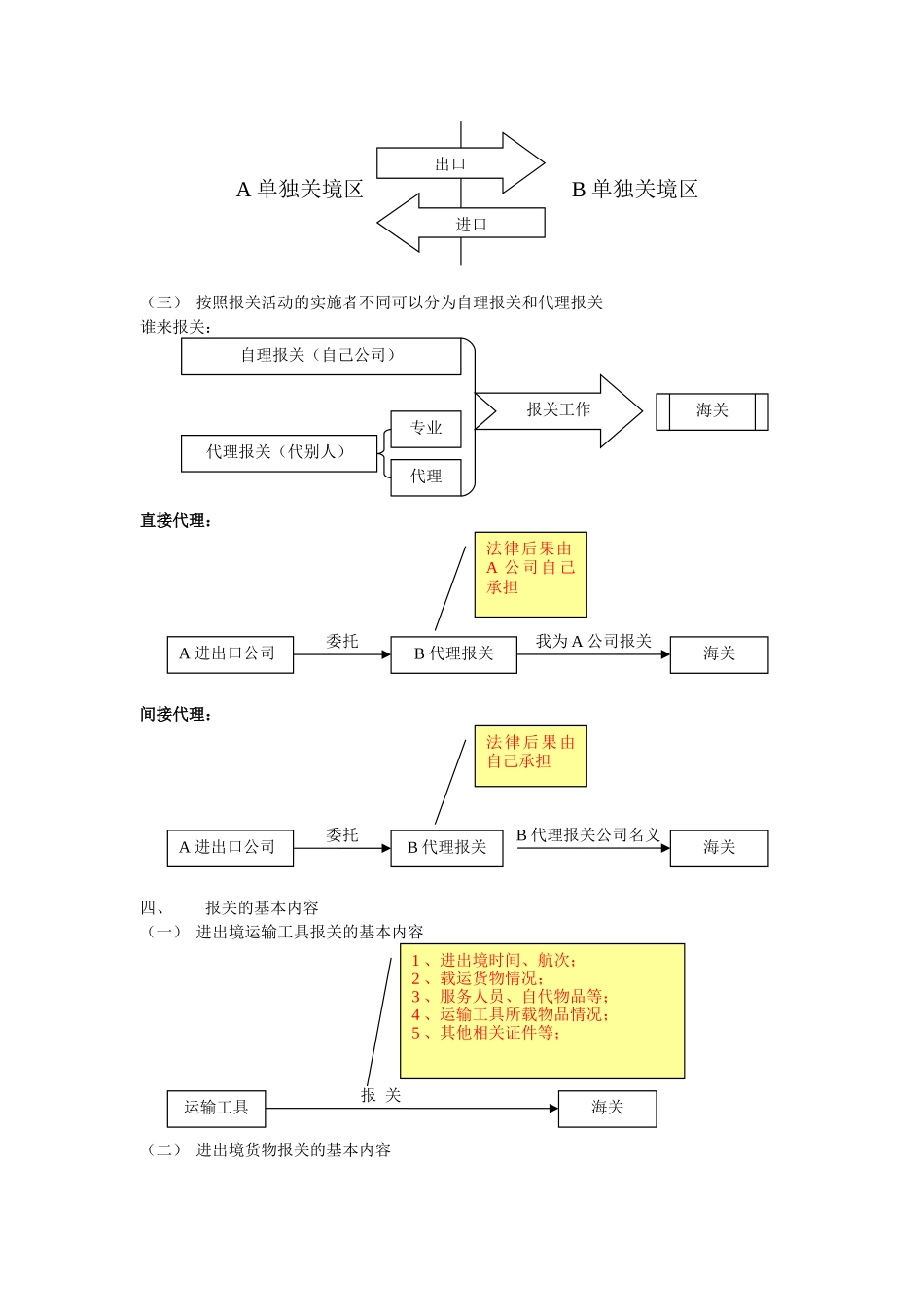 报关员考试图解_第2页