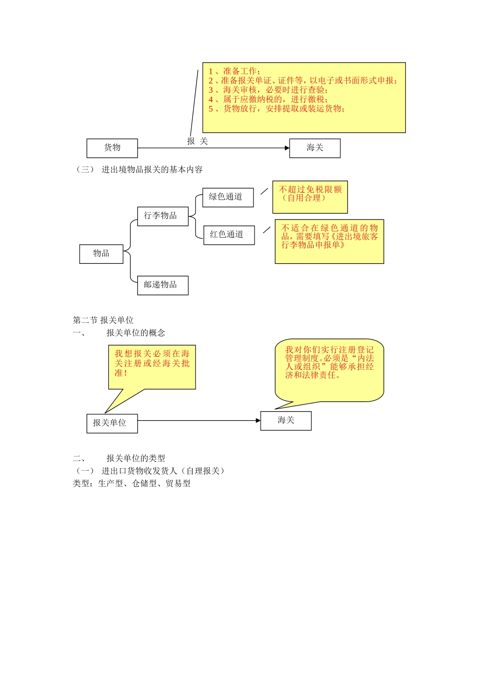 报关员考试图解_第3页