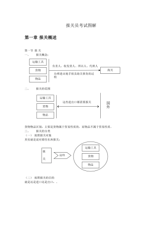 报关员考试图解