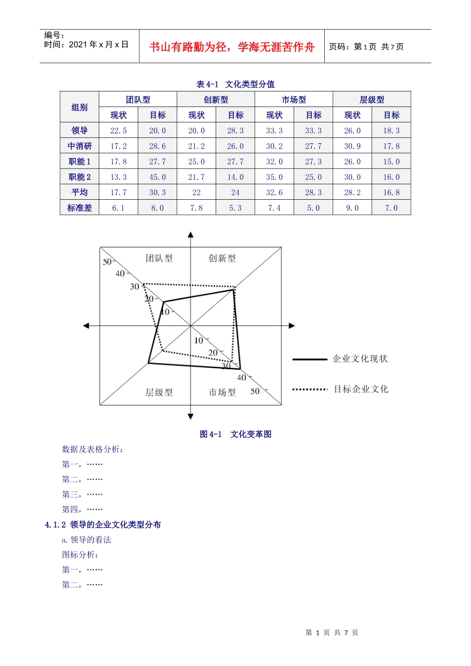 研究公司企业文化测评及诊断报告_第2页
