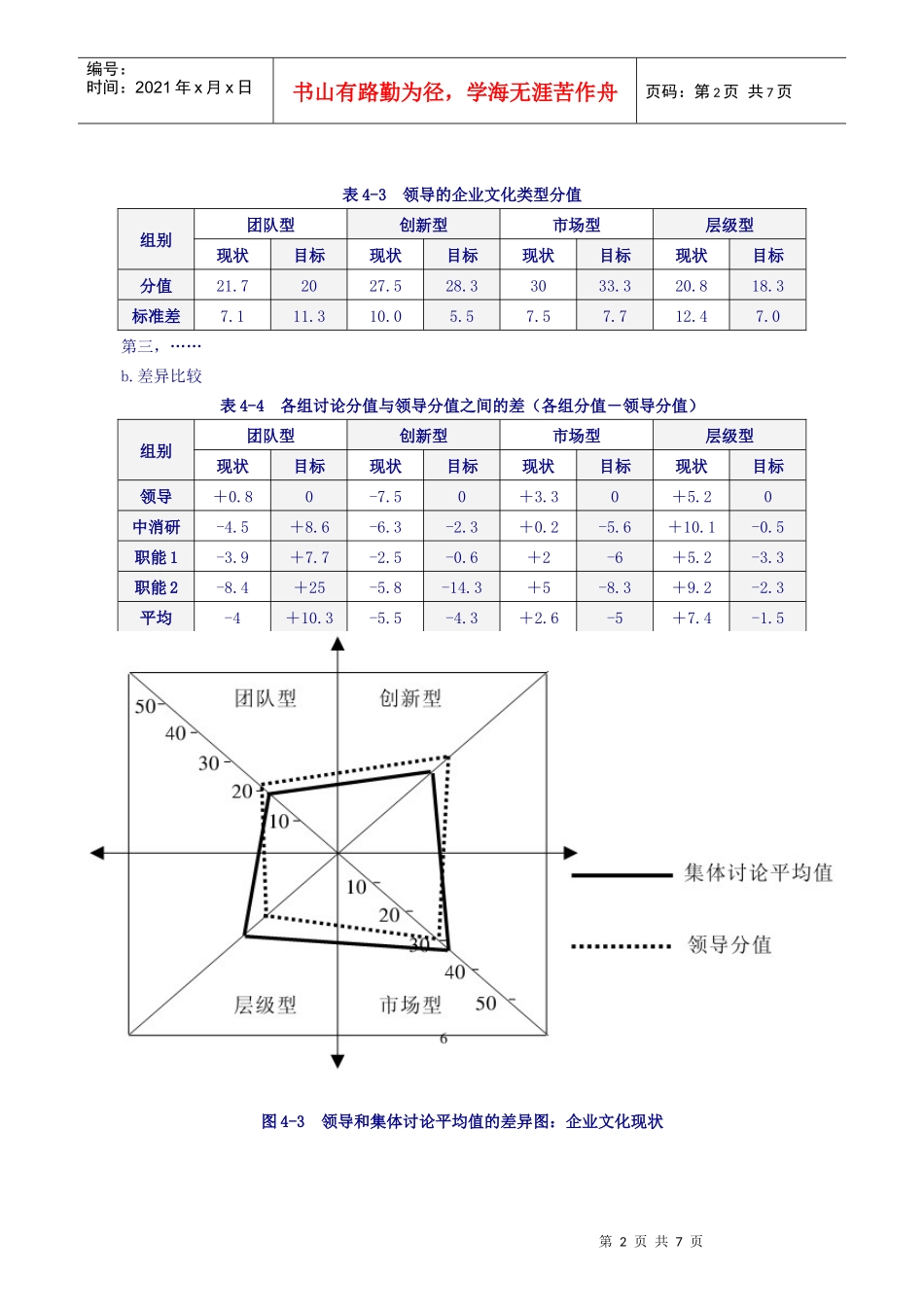 研究公司企业文化测评及诊断报告_第3页