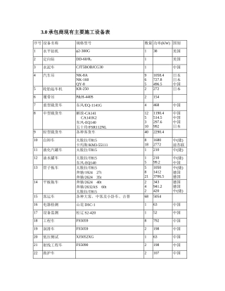 项目管道安装工程