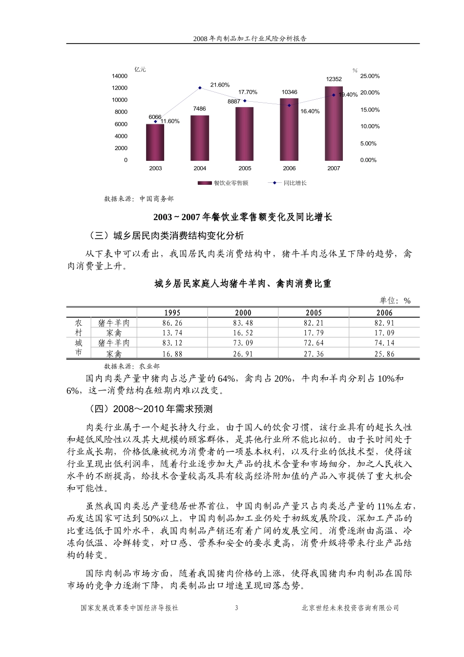 年肉制品行业风险分析报告_第3页